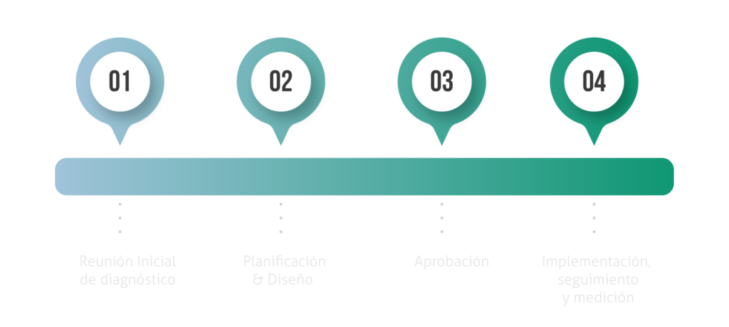 proceso de trabajo